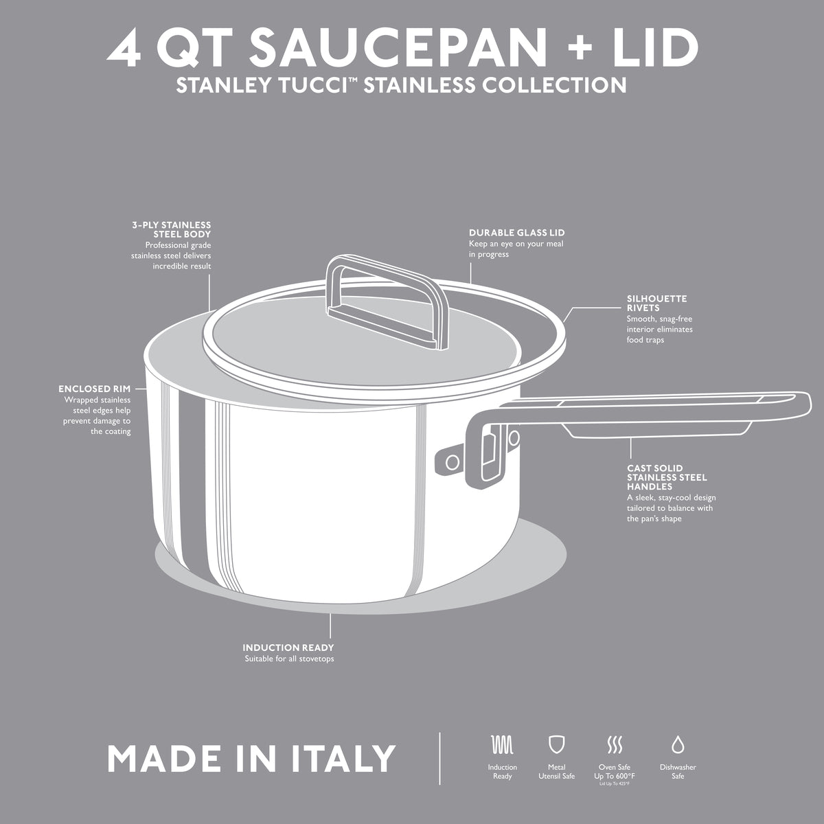 Saucepan technical details